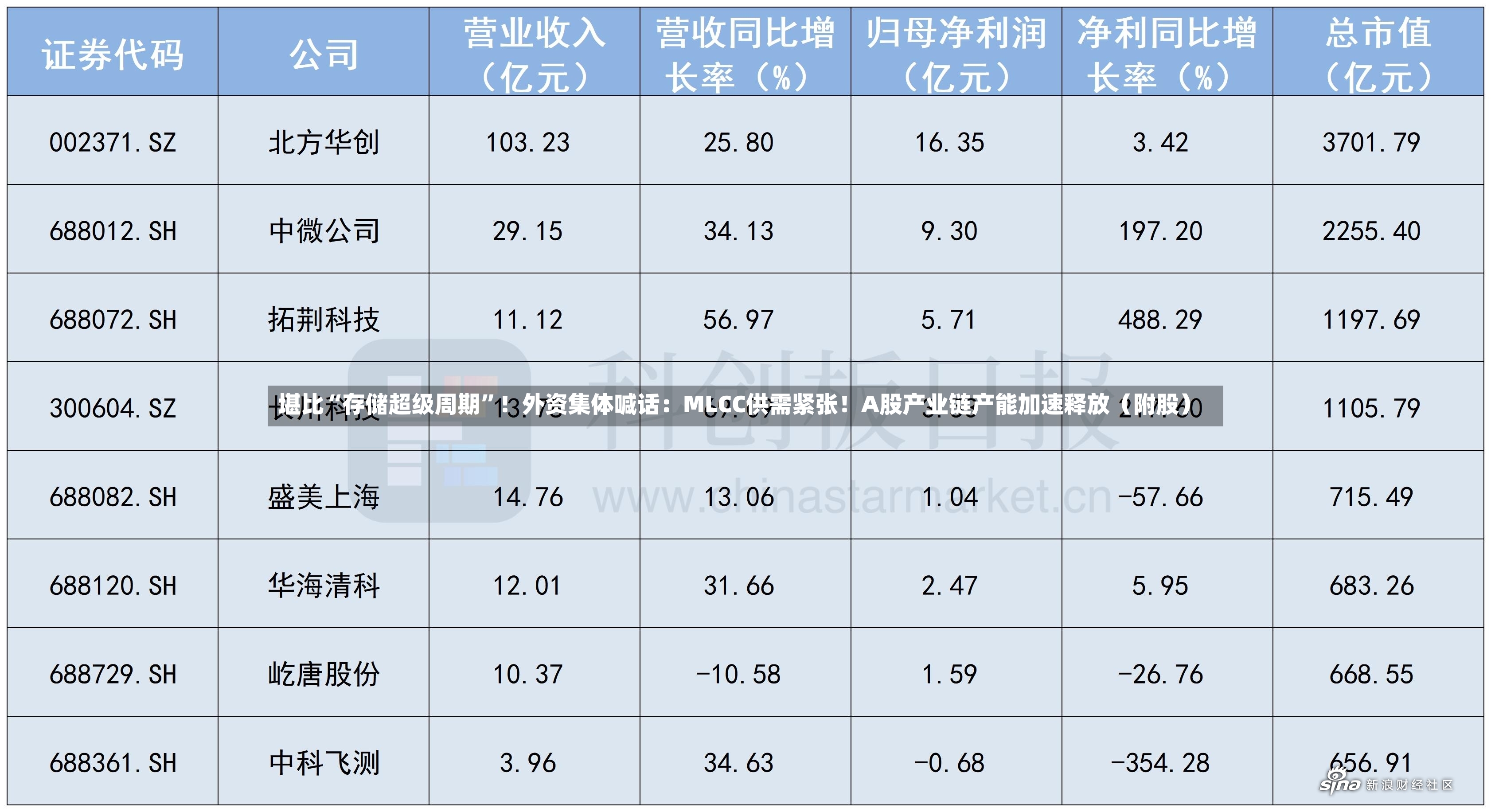 堪比“存储超级周期”！外资集体喊话：MLCC供需紧张！A股产业链产能加速释放（附股）-第2张图片