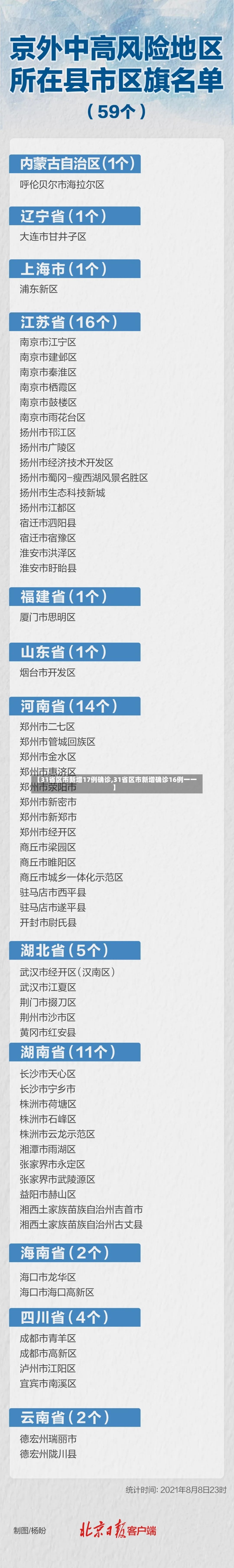 【31省区市新增17例确诊,31省区市新增确诊16例一一】-第2张图片