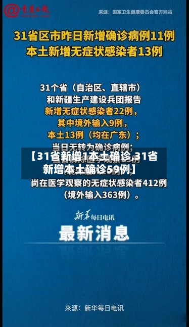 【31省新增1本土确诊,31省新增本土确诊59例】