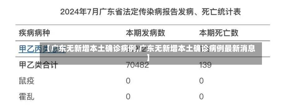 【广东无新增本土确诊病例,广东无新增本土确诊病例最新消息】