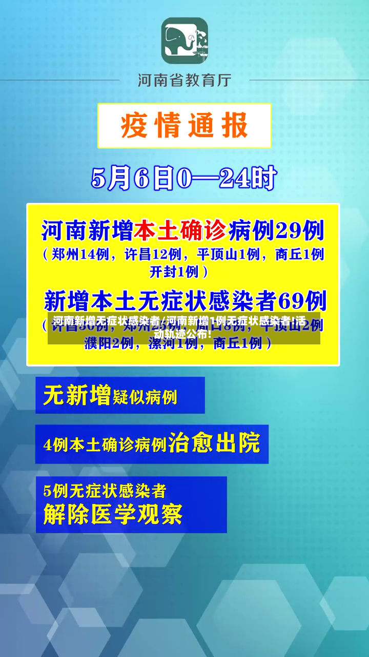 河南新增无症状感染者/河南新增1例无症状感染者!活动轨迹公布!