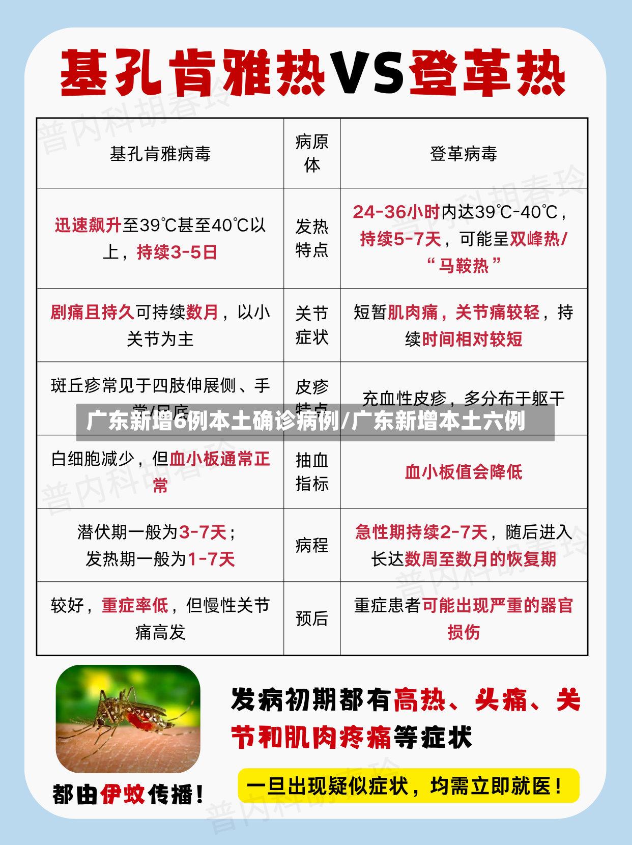 广东新增6例本土确诊病例/广东新增本土六例-第3张图片