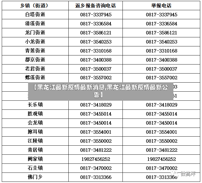 【黑龙江最新疫情最新消息,黑龙江最新疫情最新公告】-第2张图片