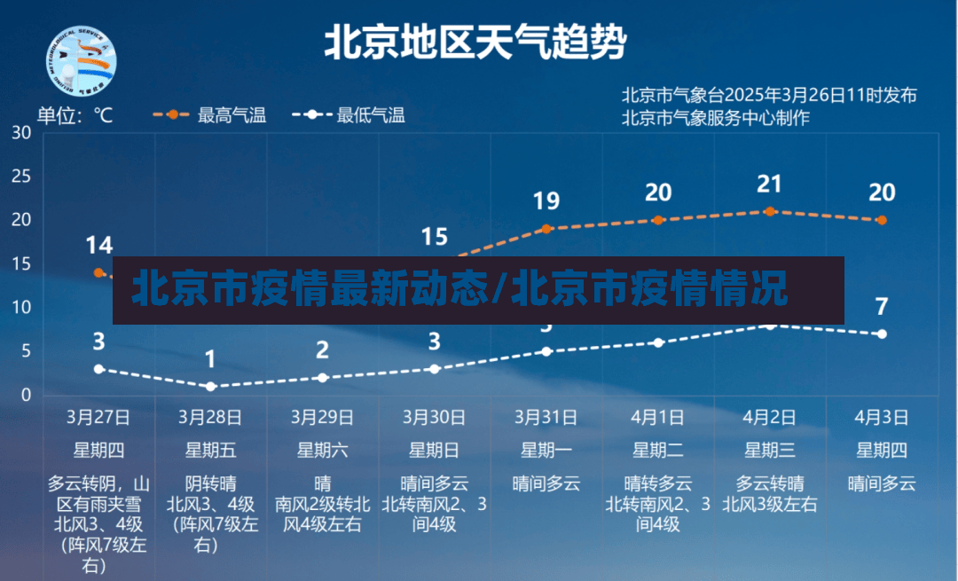北京市疫情最新动态/北京市疫情情况