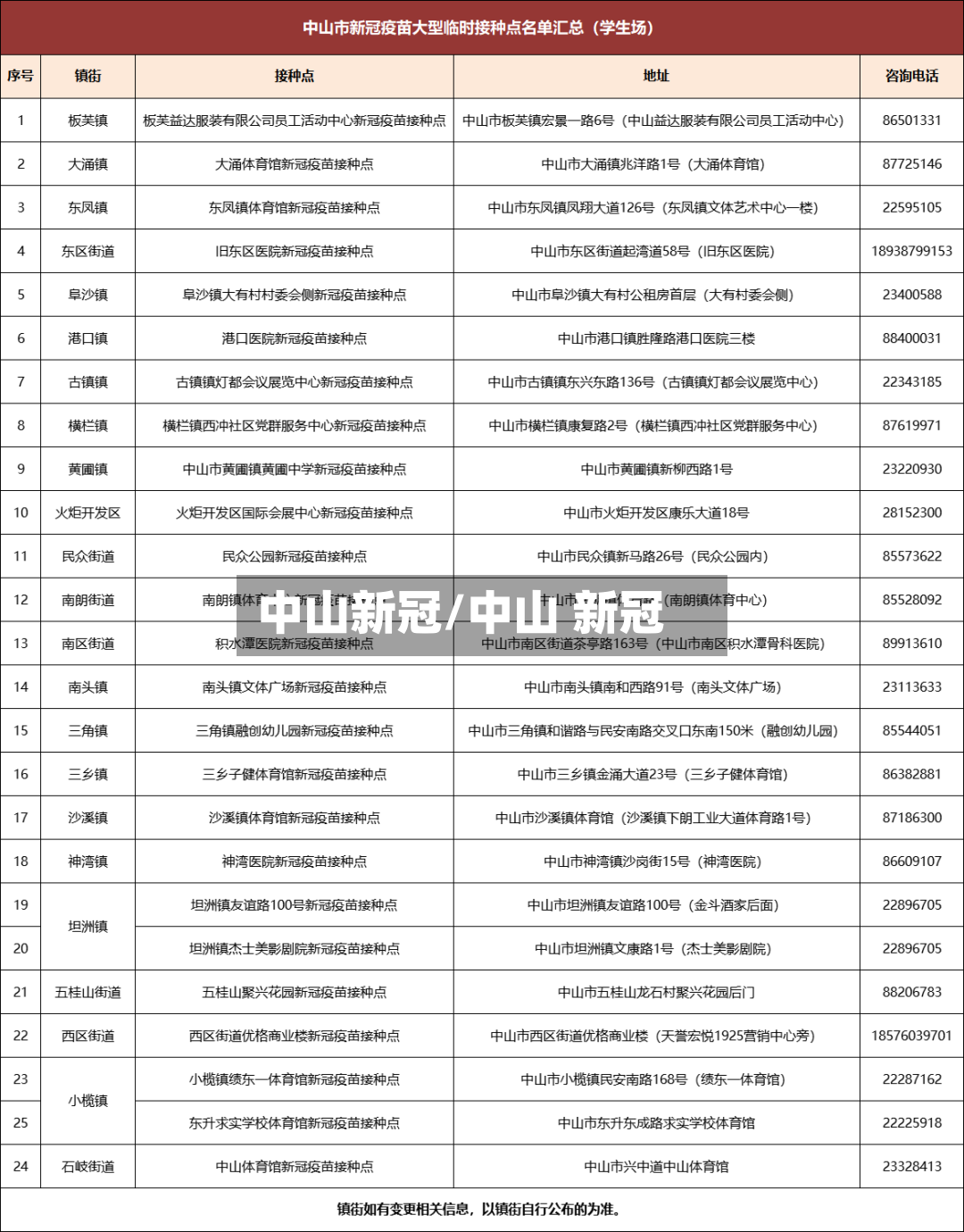 中山新冠/中山 新冠