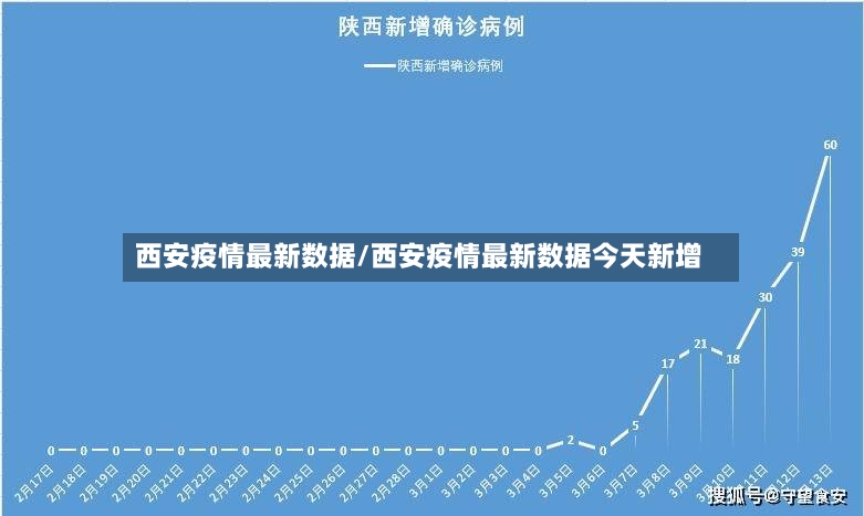 西安疫情最新数据/西安疫情最新数据今天新增-第2张图片