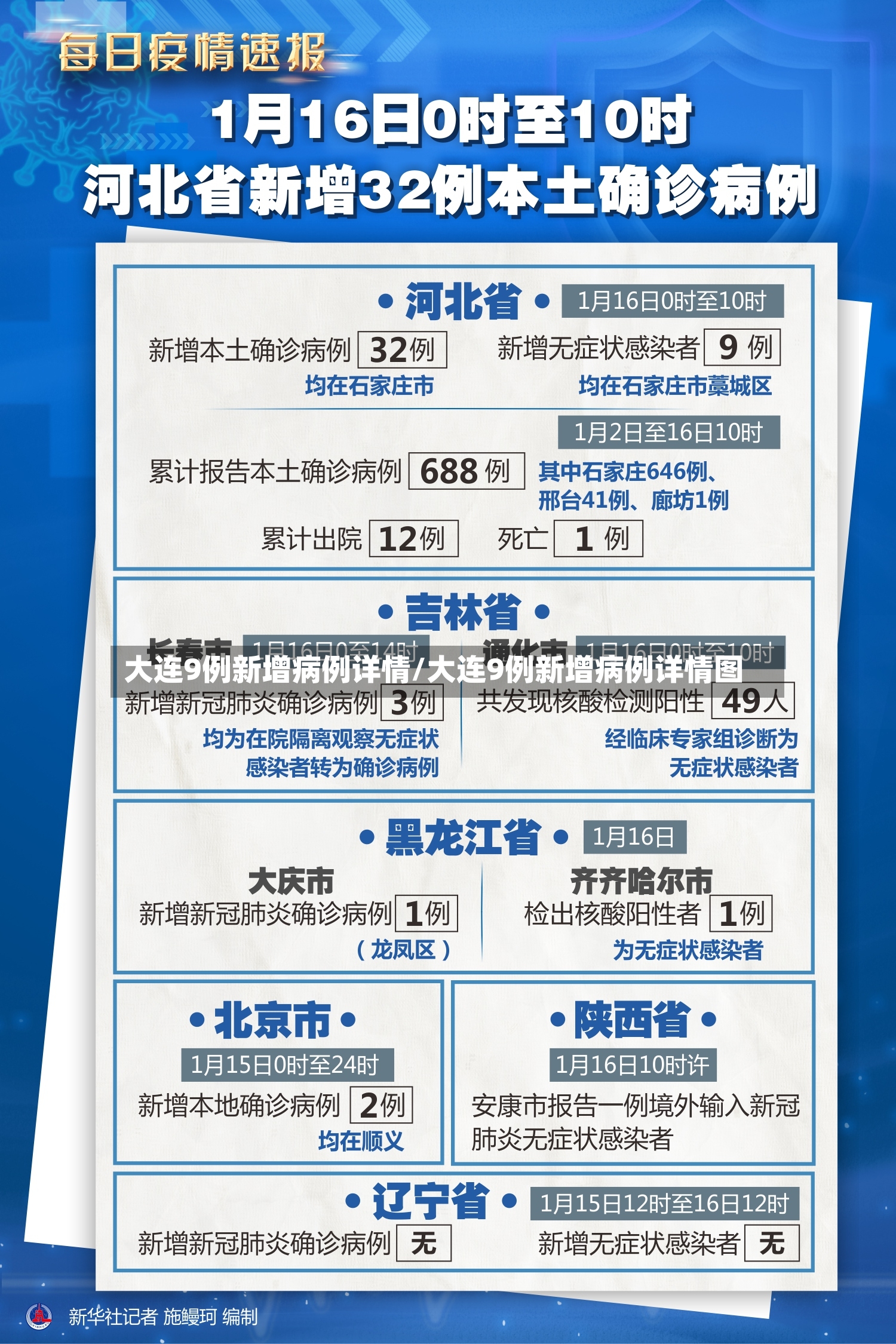 大连9例新增病例详情/大连9例新增病例详情图