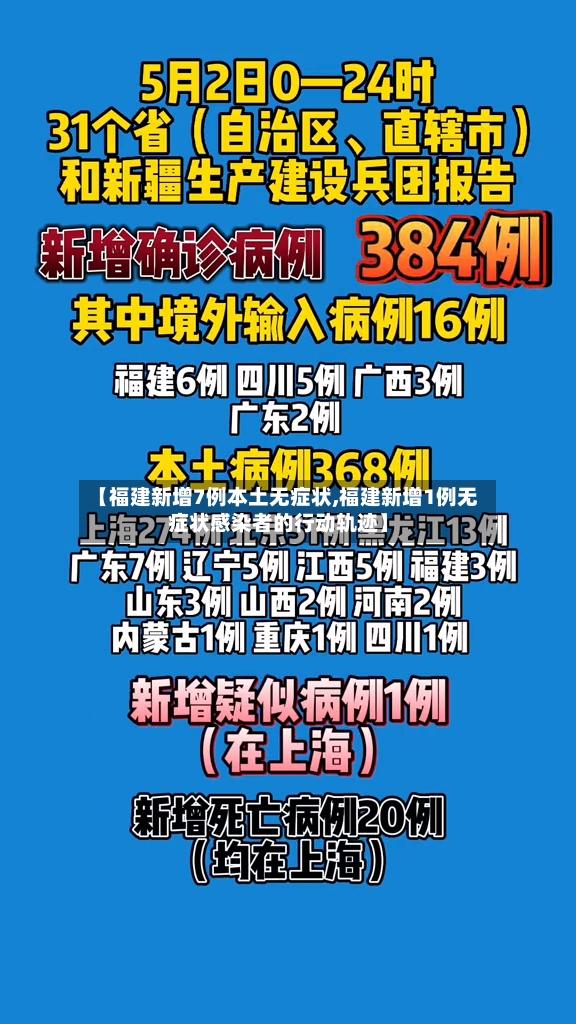 【福建新增7例本土无症状,福建新增1例无症状感染者的行动轨迹】-第2张图片