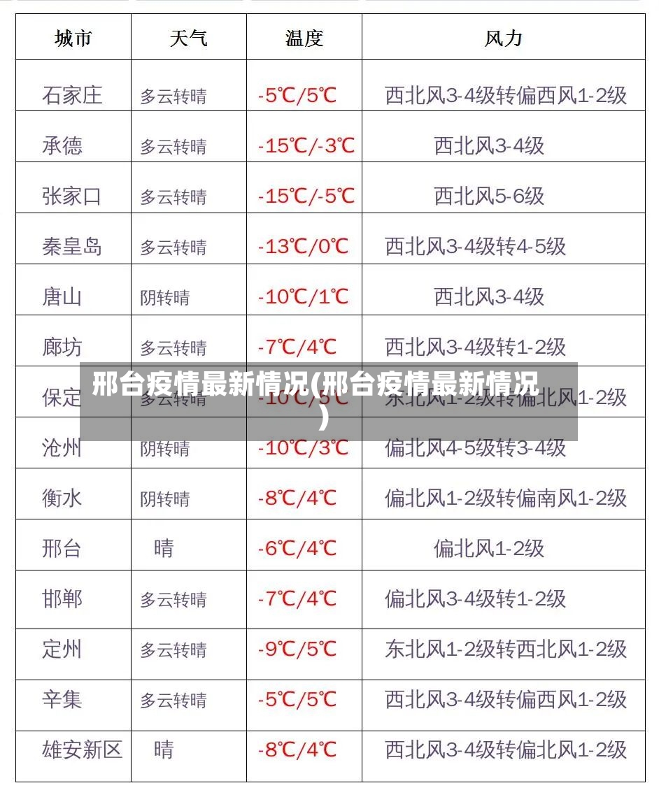 邢台疫情最新情况(邢台疫情最新情况)-第3张图片