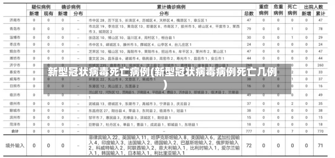 新型冠状病毒死亡病例(新型冠状病毒病例死亡几例)-第2张图片