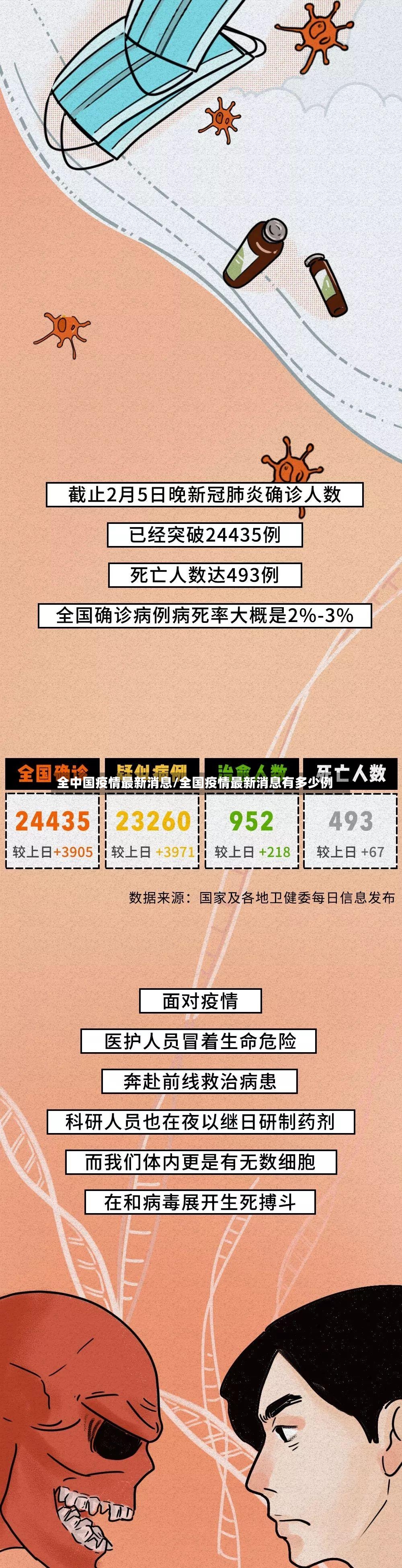 全中国疫情最新消息/全国疫情最新消息有多少例