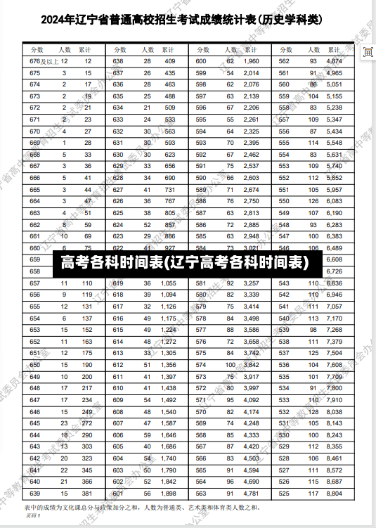 高考各科时间表(辽宁高考各科时间表)