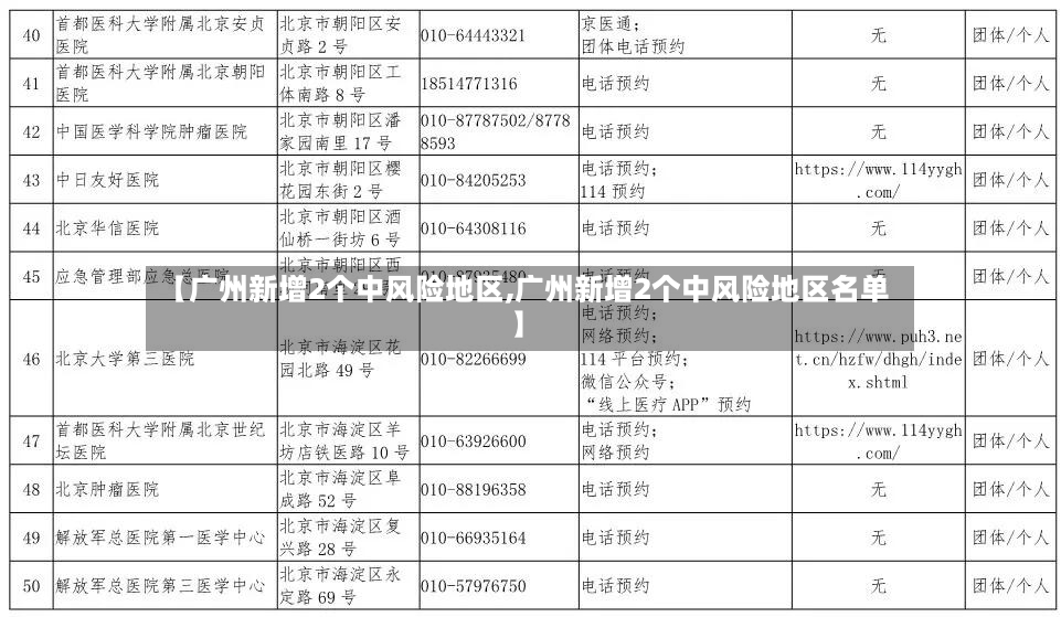 【广州新增2个中风险地区,广州新增2个中风险地区名单】