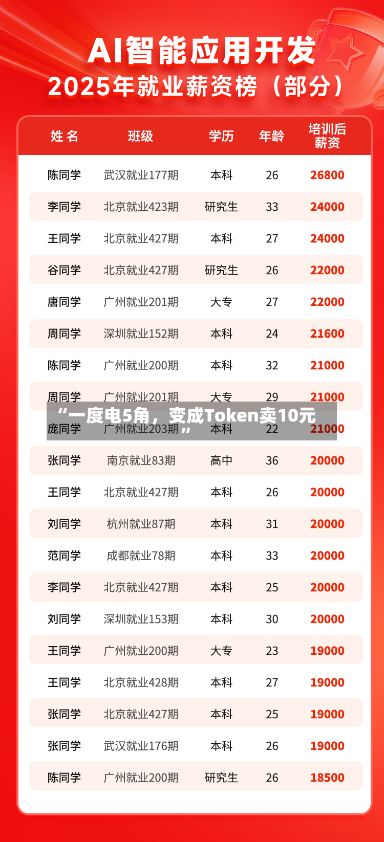 “一度电5角，变成Token卖10元”-第3张图片