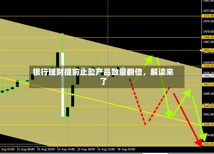 银行理财提前止盈产品数量翻倍，解读来了-第2张图片