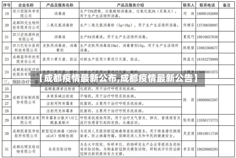 【成都疫情最新公布,成都疫情最新公告】