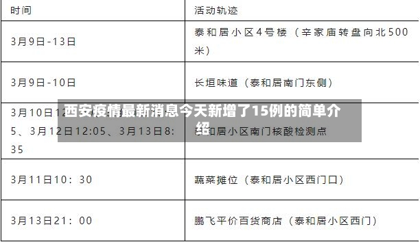 西安疫情最新消息今天新增了15例的简单介绍-第2张图片
