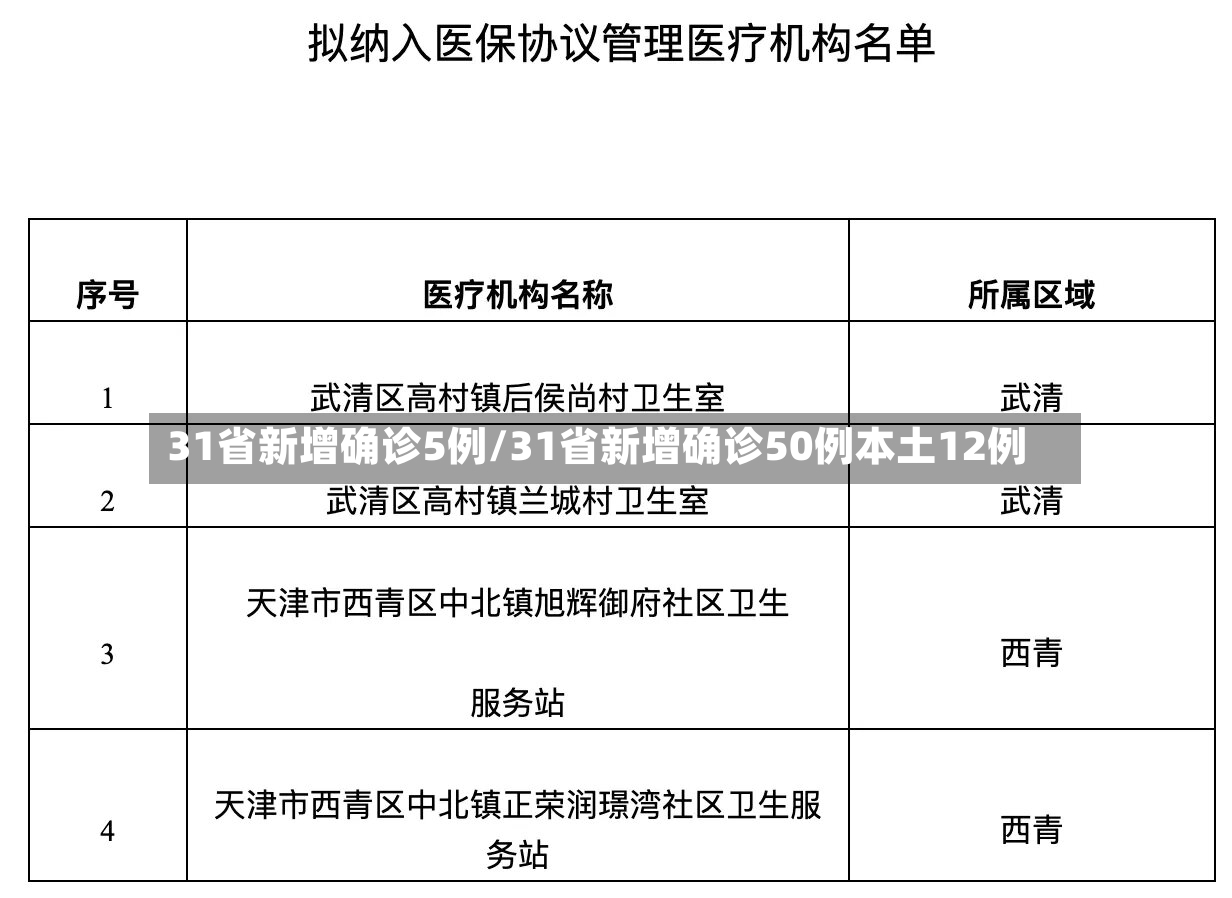 31省新增确诊5例/31省新增确诊50例本土12例