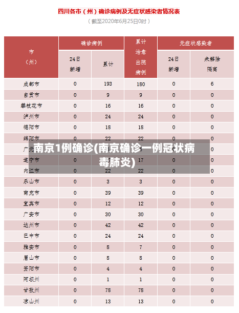 南京1例确诊(南京确诊一例冠状病毒肺炎)