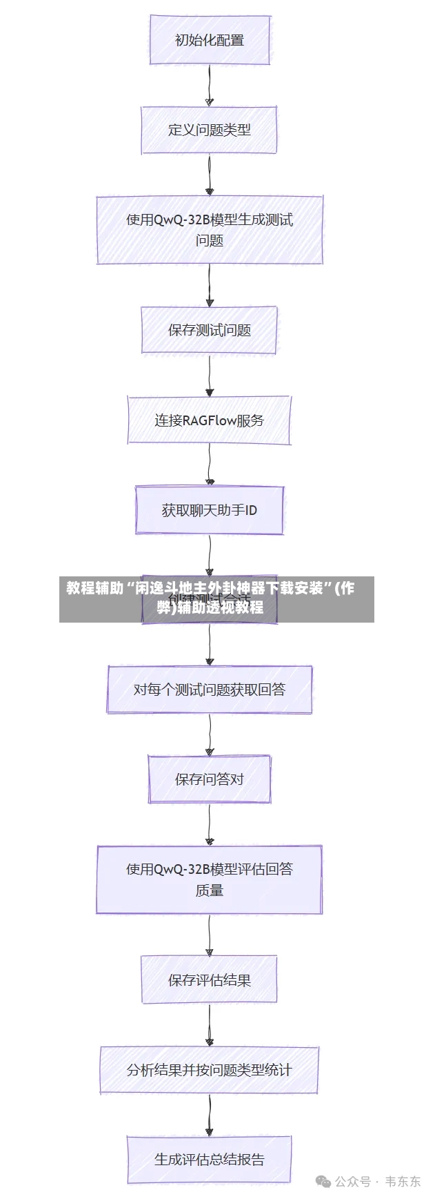 教程辅助“闲逸斗地主外卦神器下载安装”(作弊)辅助透视教程-第3张图片