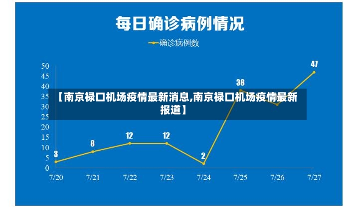 【南京禄口机场疫情最新消息,南京禄口机场疫情最新报道】