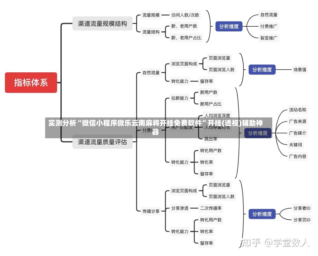 实测分析“微信小程序微乐云南麻将开挂免费软件”开挂(透视)辅助神器-第3张图片