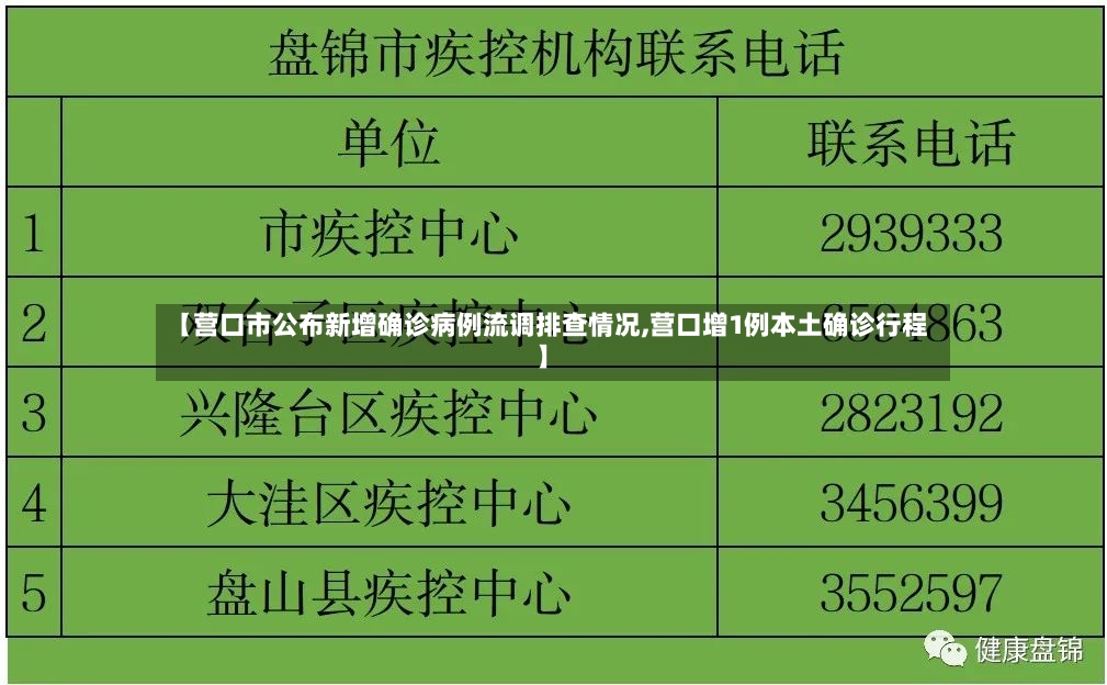 【营口市公布新增确诊病例流调排查情况,营口增1例本土确诊行程】