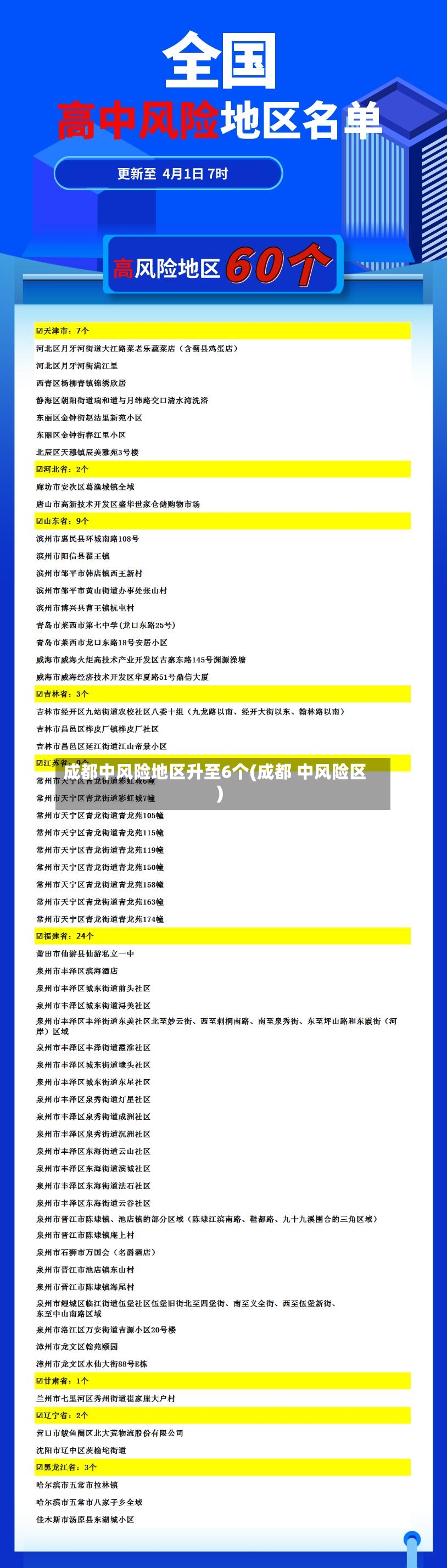成都中风险地区升至6个(成都 中风险区)-第2张图片