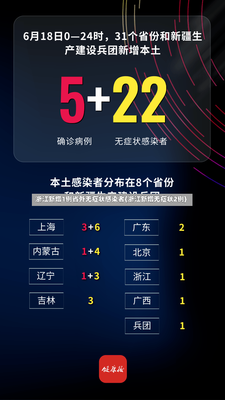 浙江新增1例省外无症状感染者(浙江新增无症状2例)