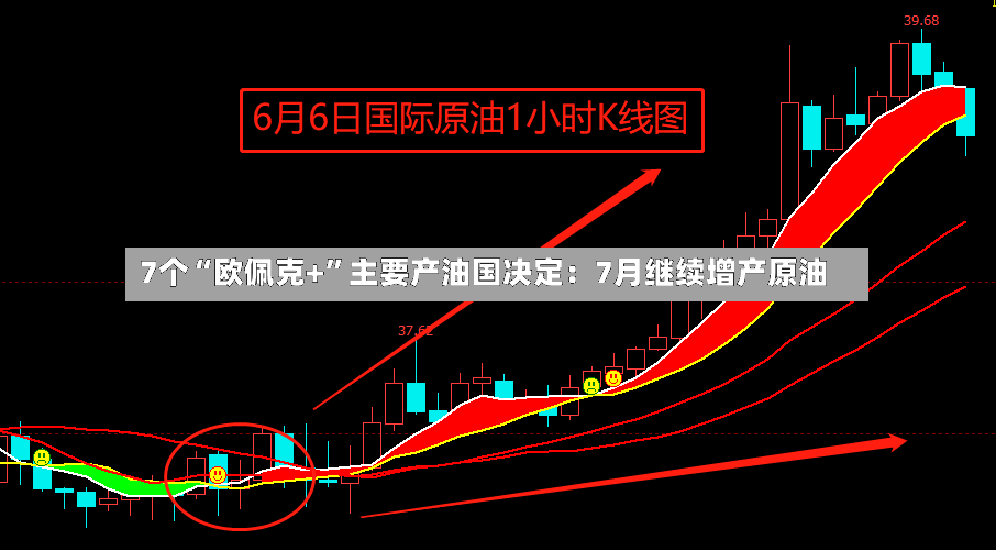 7个“欧佩克+”主要产油国决定：7月继续增产原油-第2张图片