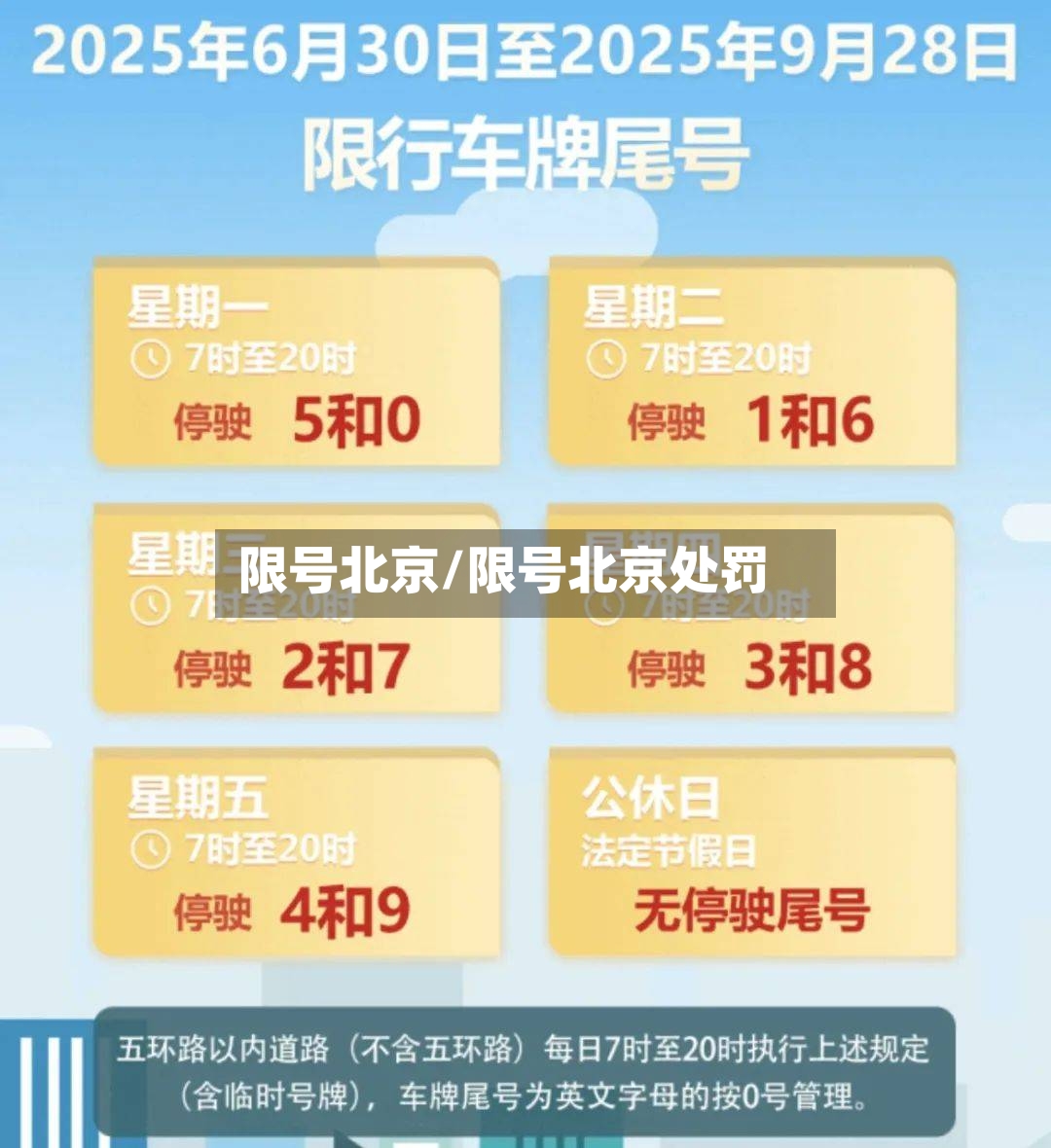 限号北京/限号北京处罚-第2张图片