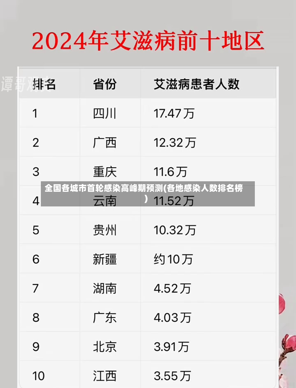 全国各城市首轮感染高峰期预测(各地感染人数排名榜)-第3张图片
