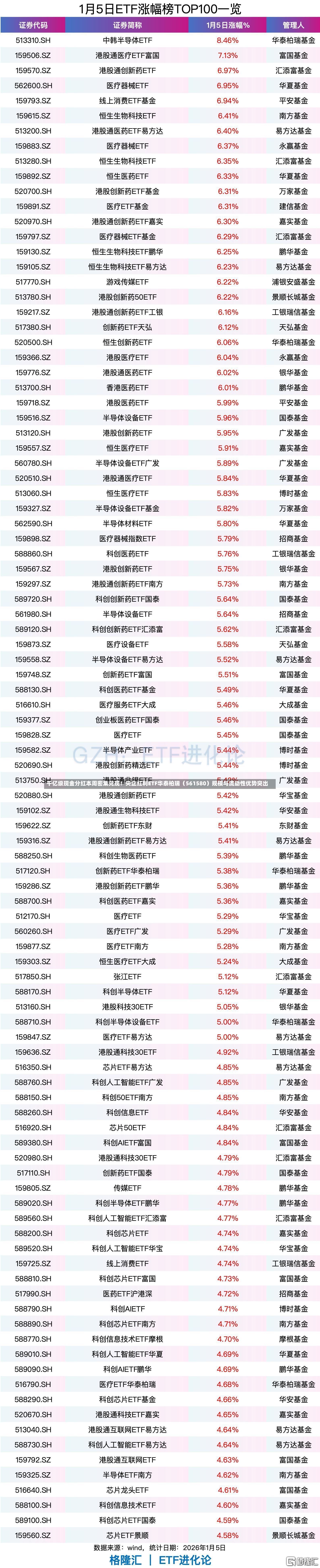 千亿级现金分红本周密集兑现！央企红利ETF华泰柏瑞（561580）规模与流动性优势突出