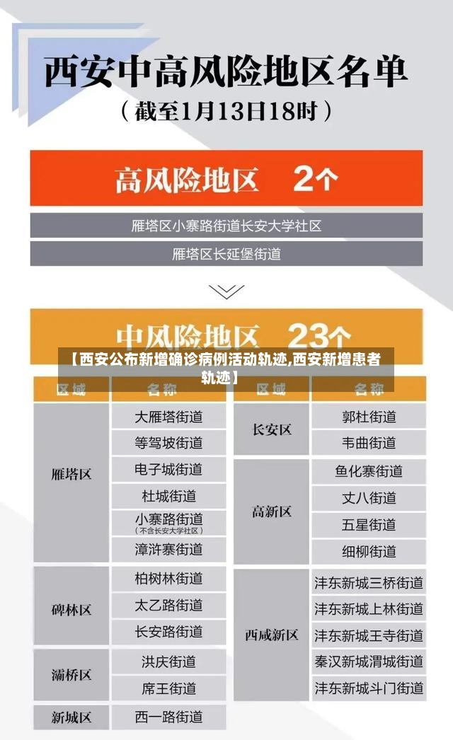 【西安公布新增确诊病例活动轨迹,西安新增患者轨迹】-第2张图片