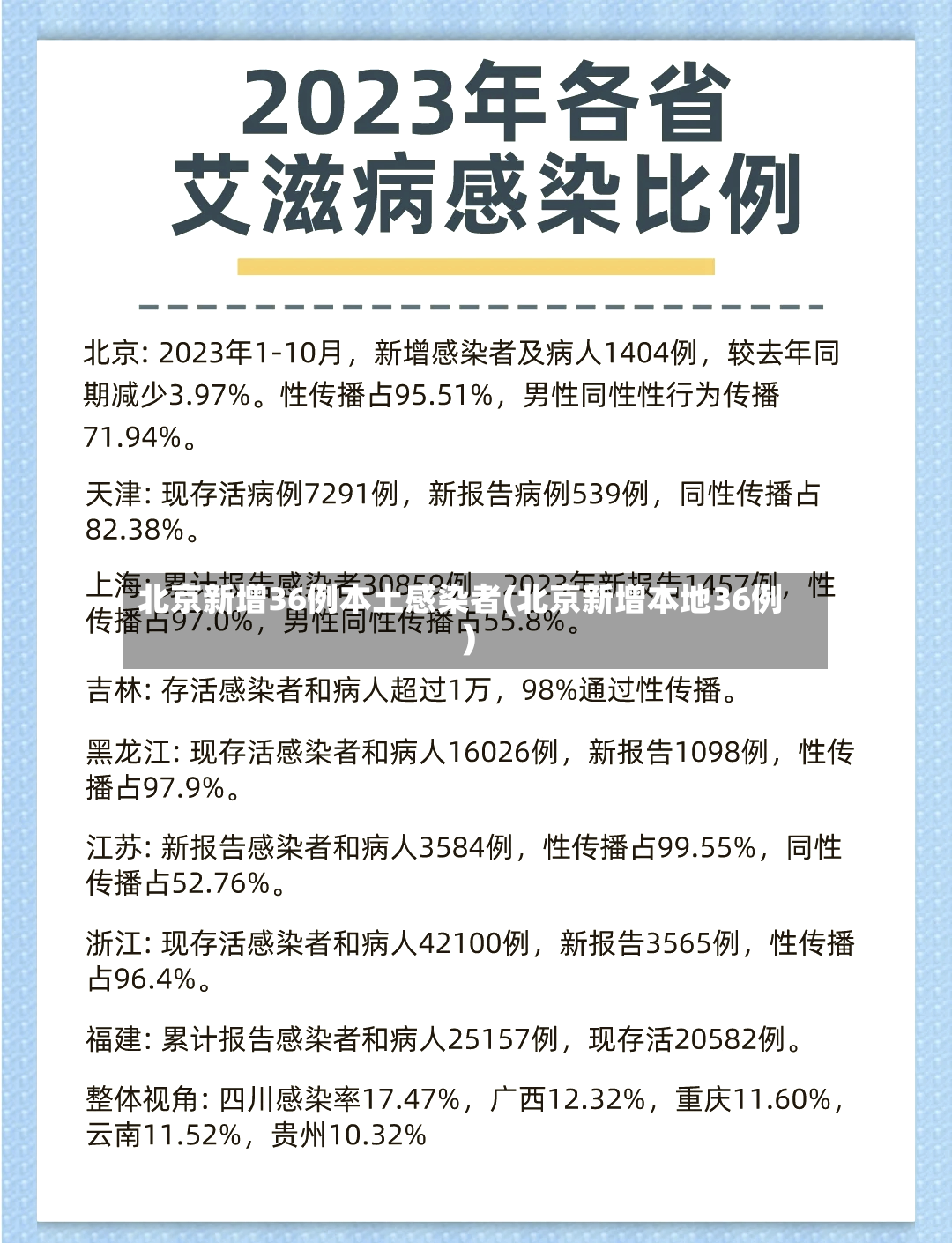 北京新增36例本土感染者(北京新增本地36例)-第2张图片