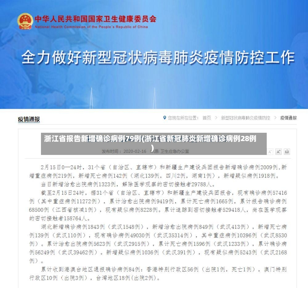 浙江省报告新增确诊病例79例(浙江省新冠肺炎新增确诊病例28例)-第2张图片