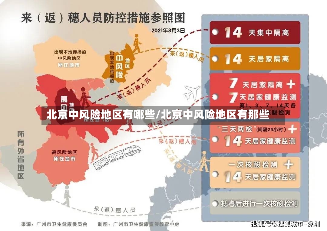 北京中风险地区有哪些/北京中风险地区有那些