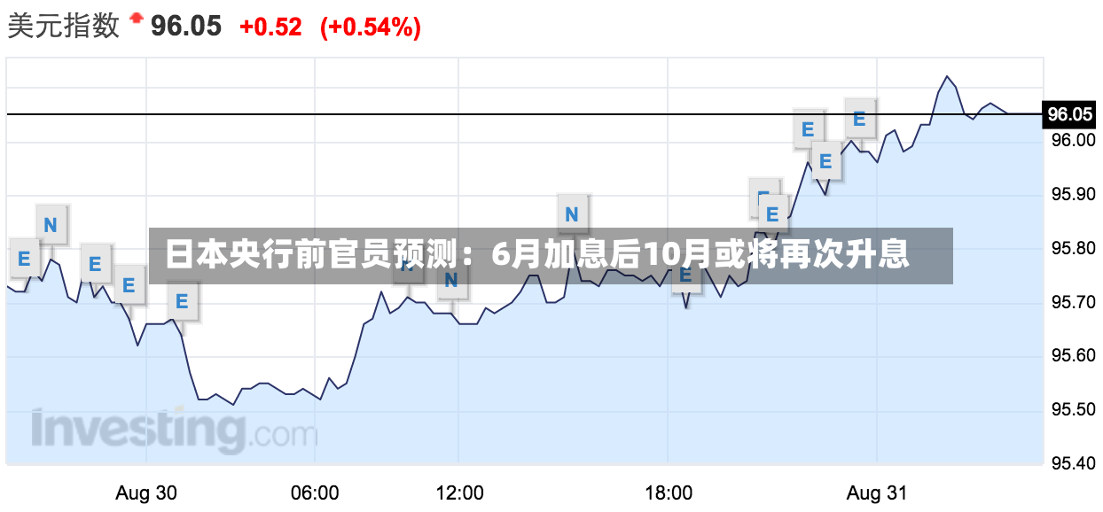 日本央行前官员预测：6月加息后10月或将再次升息