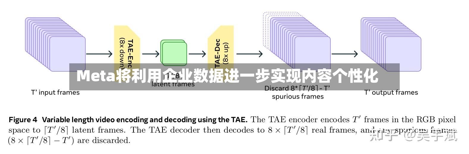 Meta将利用企业数据进一步实现内容个性化-第2张图片