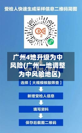 广州4地升级为中风险(广州一地调整为中风险地区)-第3张图片