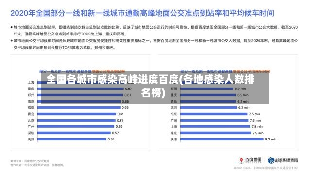 全国各城市感染高峰进度百度(各地感染人数排名榜)-第2张图片