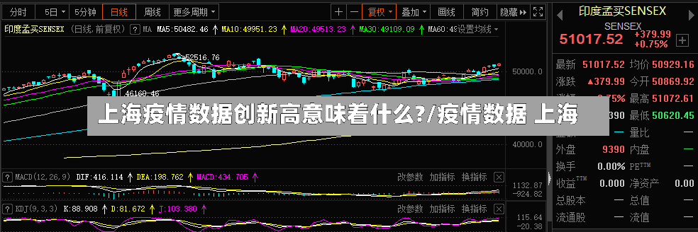 上海疫情数据创新高意味着什么?/疫情数据 上海-第2张图片