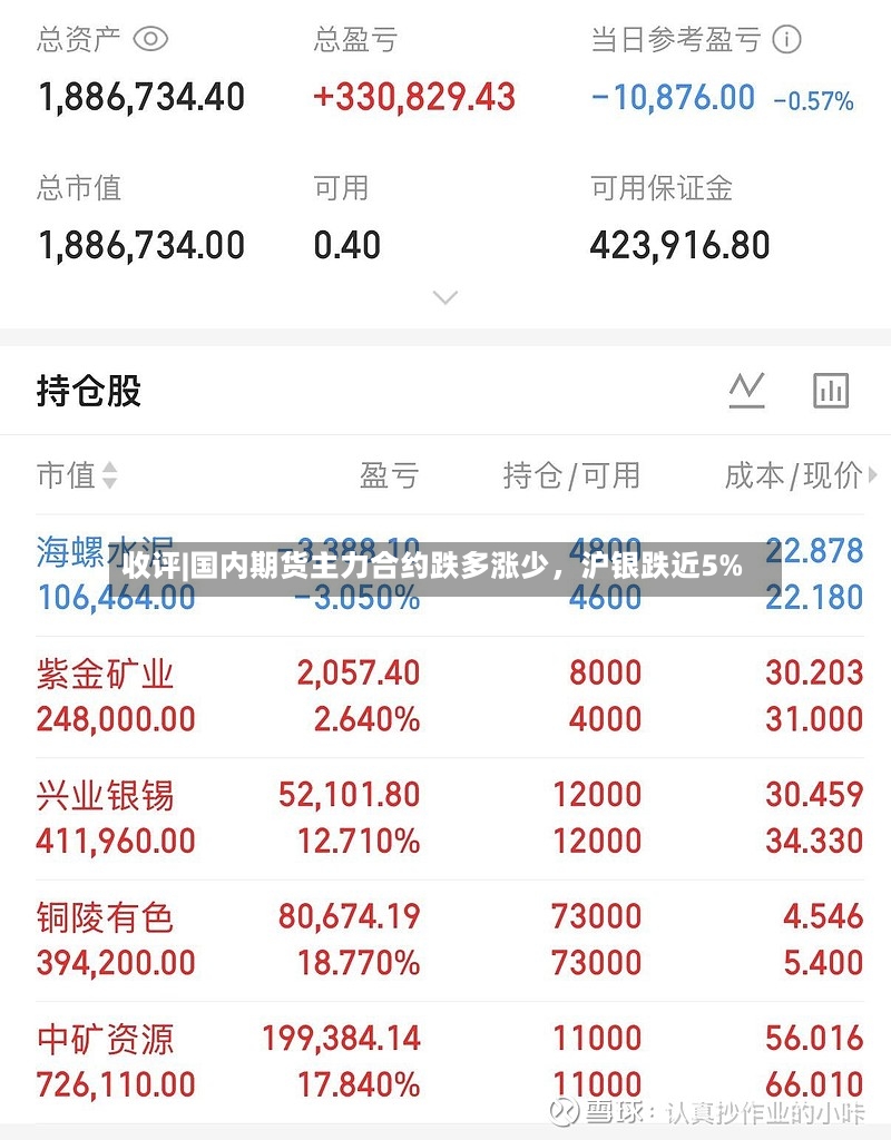 收评|国内期货主力合约跌多涨少，沪银跌近5%-第2张图片