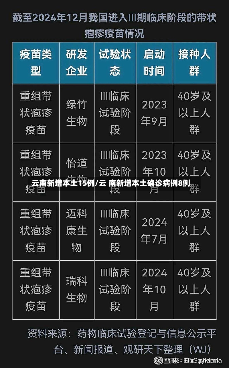 云南新增本土15例/云 南新增本土确诊病例8例-第2张图片