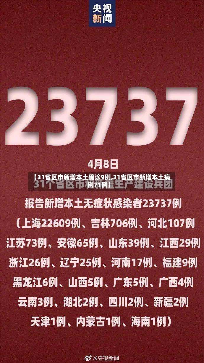 【31省区市新增本土确诊9例,31省区市新增本土病例71例】
