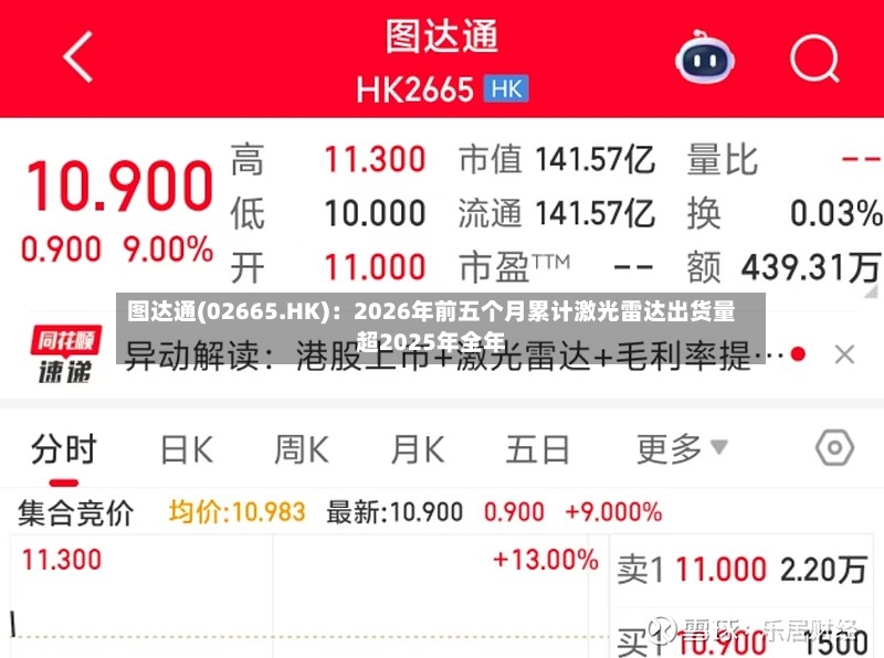 图达通(02665.HK):2026年前五个月累计激光雷达出货量超2025年全年-第2张图片