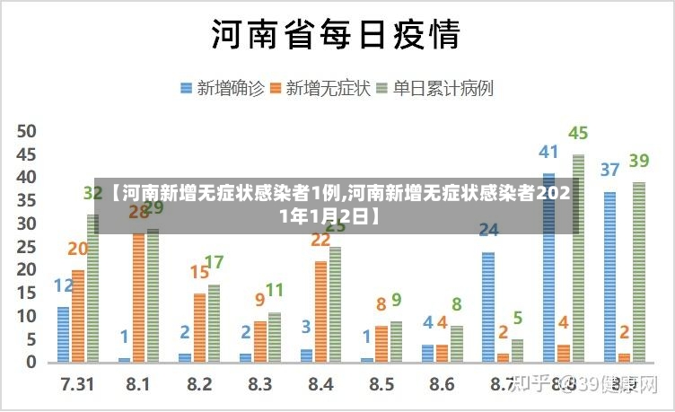 【河南新增无症状感染者1例,河南新增无症状感染者2021年1月2日】