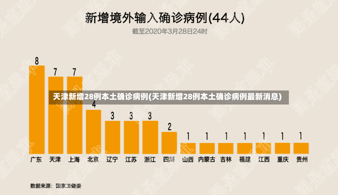 天津新增28例本土确诊病例(天津新增28例本土确诊病例最新消息)-第2张图片
