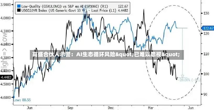 高盛合伙人示警：AI生态循环风险"已难以忽视"