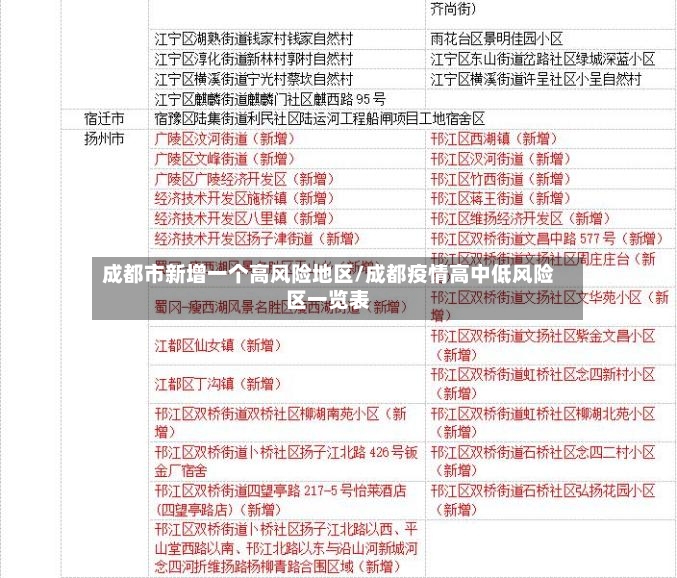 成都市新增一个高风险地区/成都疫情高中低风险区一览表-第2张图片